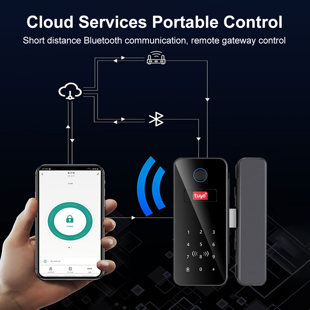 Intelligent Lock Glass Door Pa - Home Office Immigration のレビューと価格