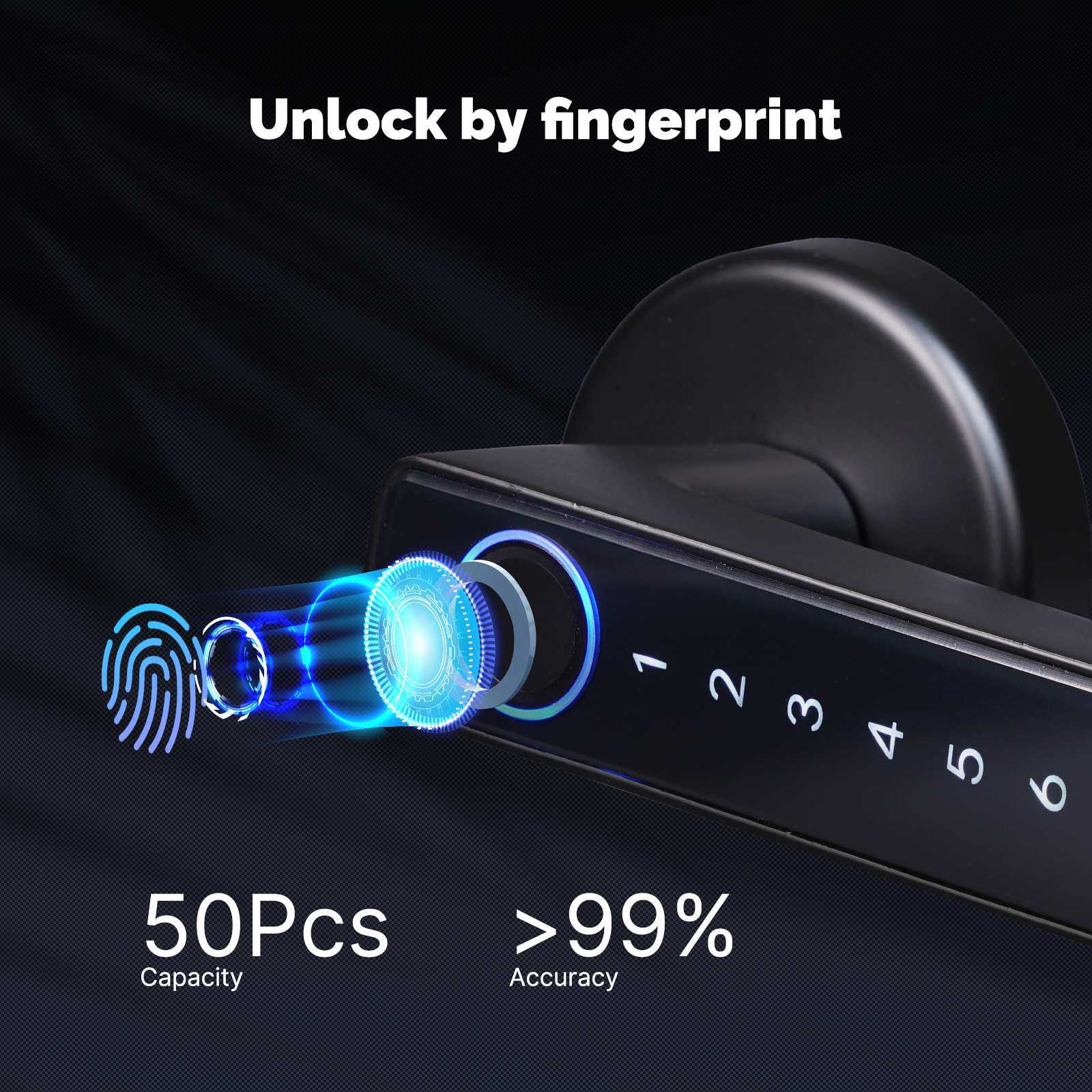 MOES Tuya Zigbee Smart Fingerp - Home Office Immigration のレビューと価格